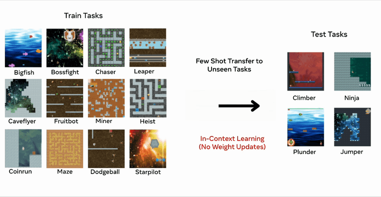 In-Context Learning for SDM