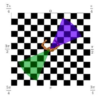 Curriculum in Meta-RL