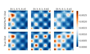 Multi-Objective GFlowNets